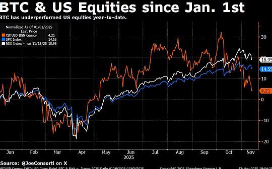 Should we be worried about the continued downturn in the financial market?