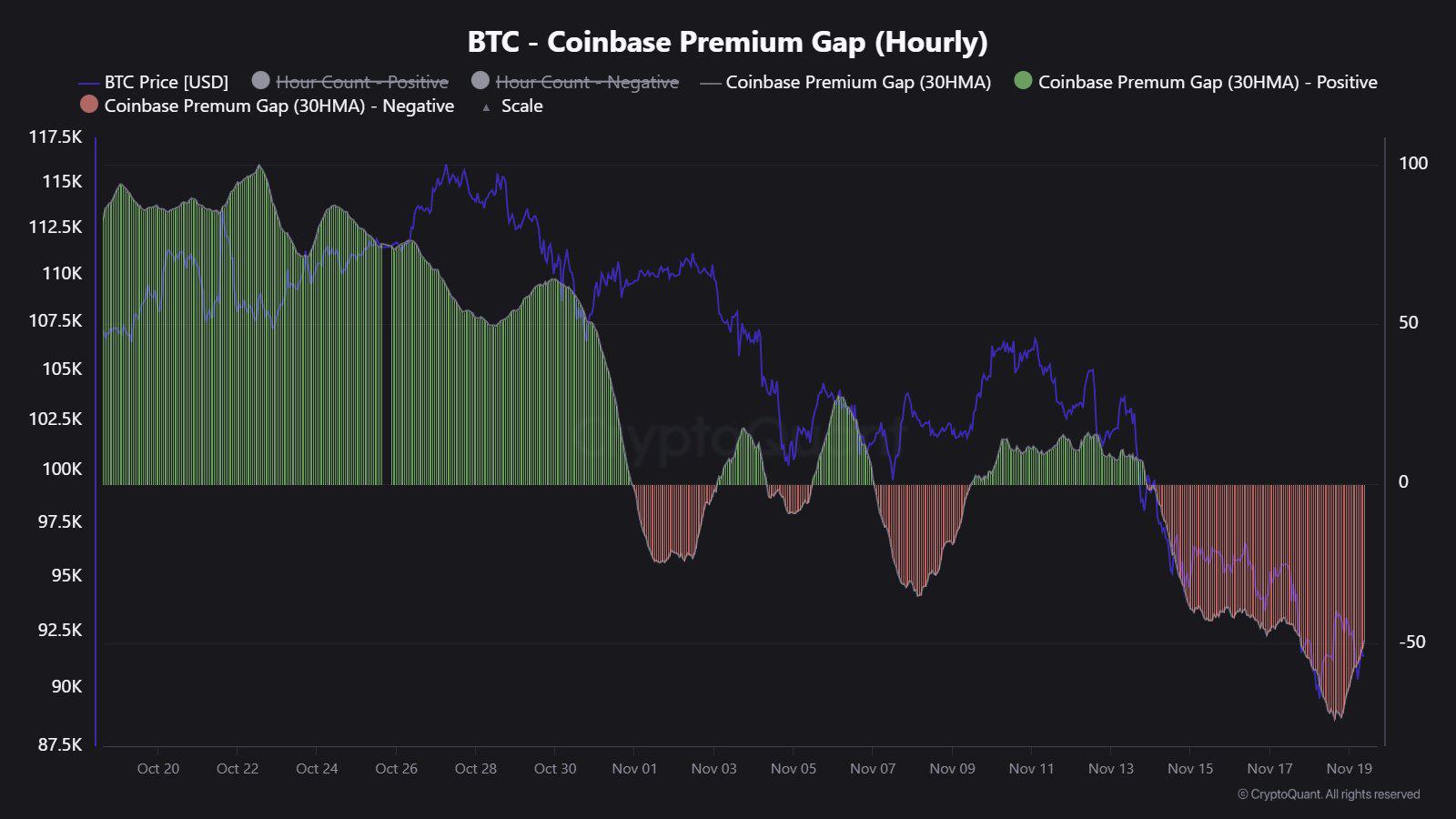 CryptoQuant Data Shows Bitcoin\